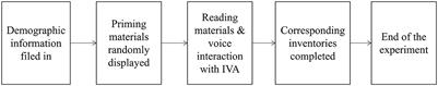 Enhancing organizational communication via intelligent voice assistant for knowledge workers: The role of perceived supervisor support, psychological capital, and employee wellbeing